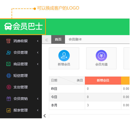 会员巴士会员管理系统OEM实施方案