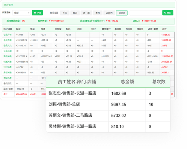 有没有财务报表可以查看店内收支情况？