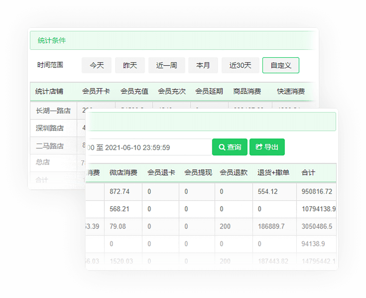 多家分店能够跨店刷卡消费吗？