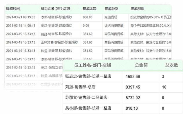 怎么样激励技师和接待积极办会员卡？