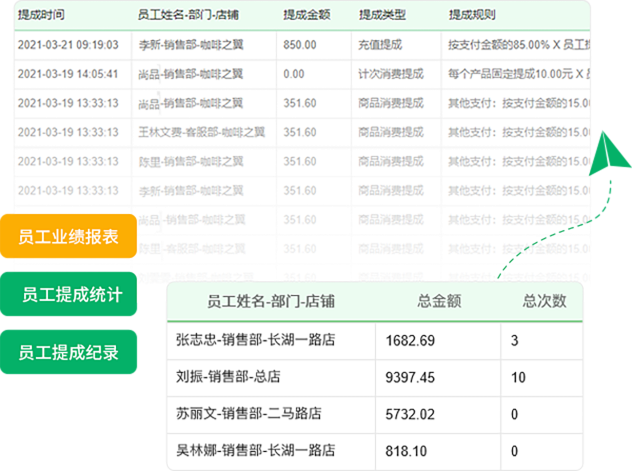 业绩统计报表  提成计算不再难